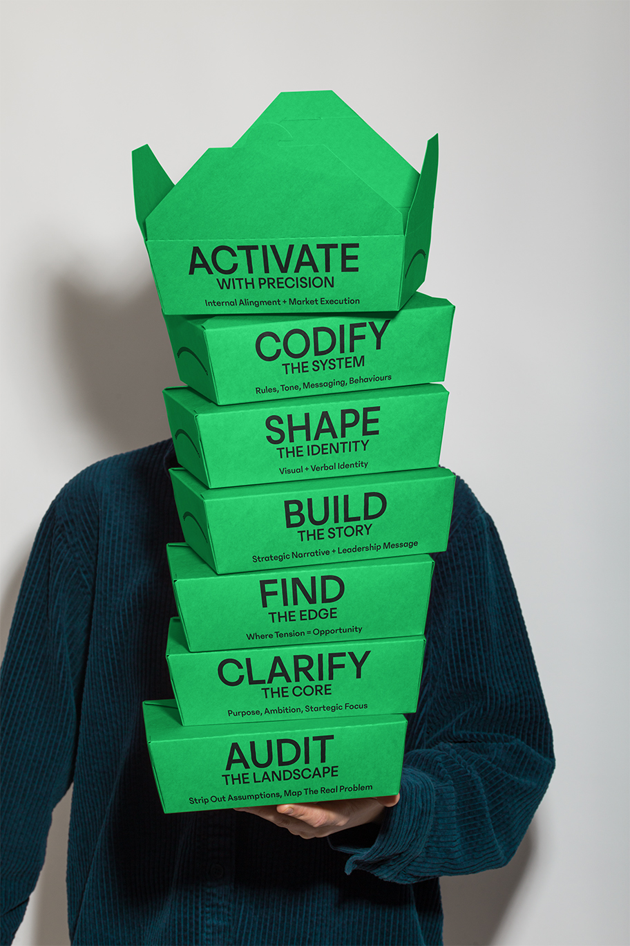 Friction Brand Strategy Process Friction Branding & Positioning Process